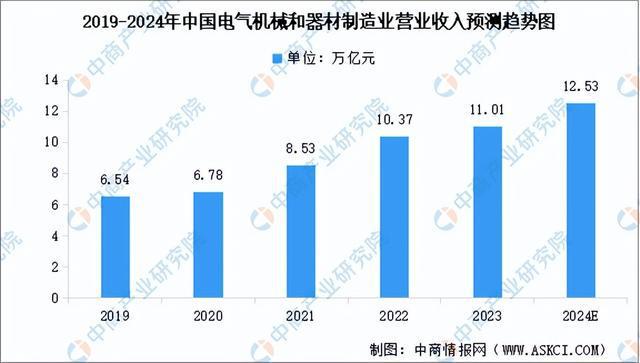 2024年中国电力设备产业链图谱研究分析（附产业链全景图）(图9)