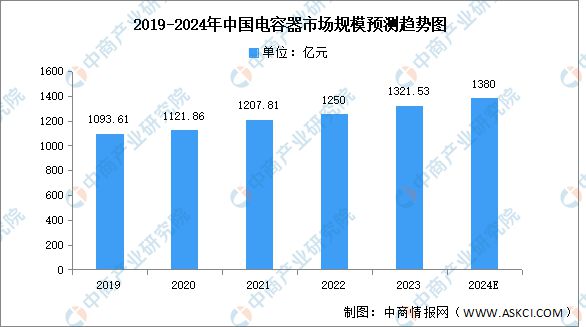 2024年中国电力设备产业链图谱研究分析（附产业链全景图）(图13)