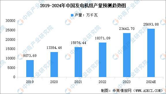 2024年中国电力设备产业链图谱研究分析（附产业链全景图）(图10)