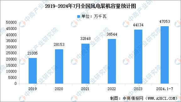 2024年中国电力设备产业链图谱研究分析（附产业链全景图）(图17)