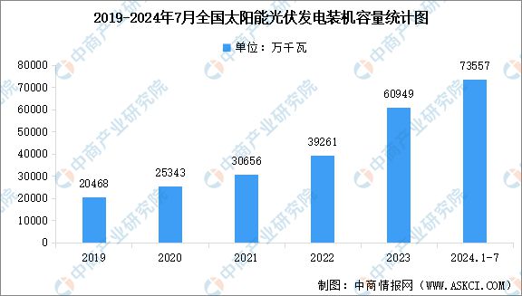 2024年中国电力设备产业链图谱研究分析（附产业链全景图）(图18)