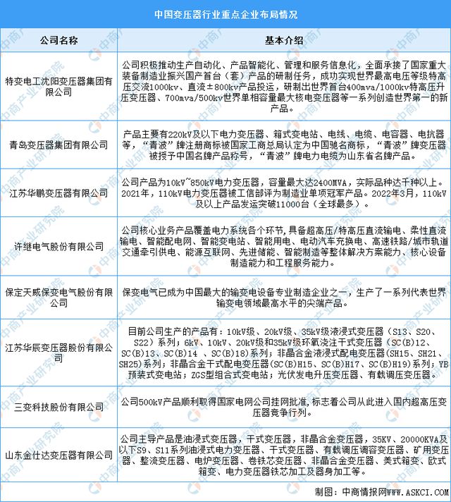 2024年中国电力设备产业链图谱研究分析（附产业链全景图）(图12)