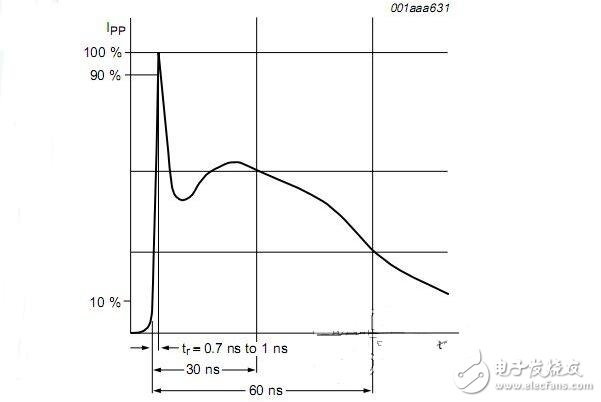 开关电源的主要用途、分类及其参数(图6)